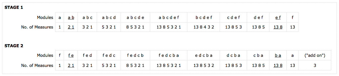 Ditto Varianti - Table depicturing the juxtaposition of Modules and their subdivisions